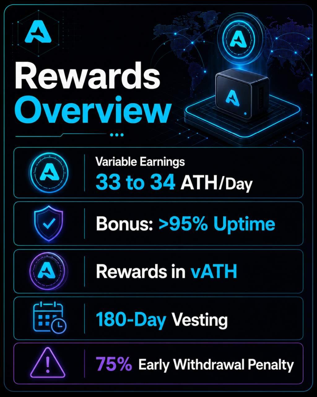 Aethir earnings overview for node operators
