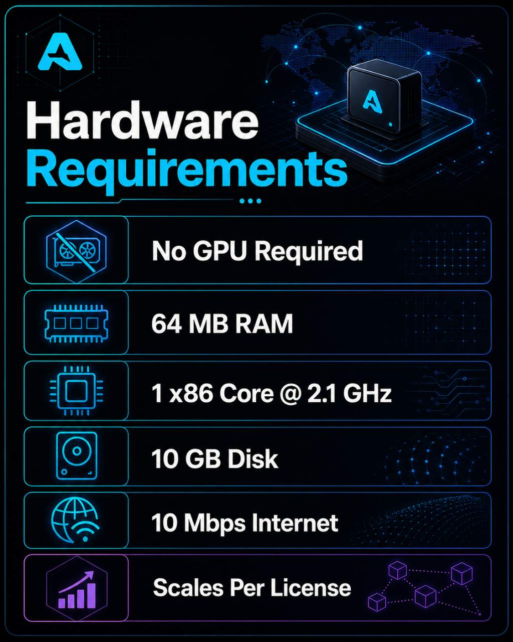 Aethir hardware requirements for operators