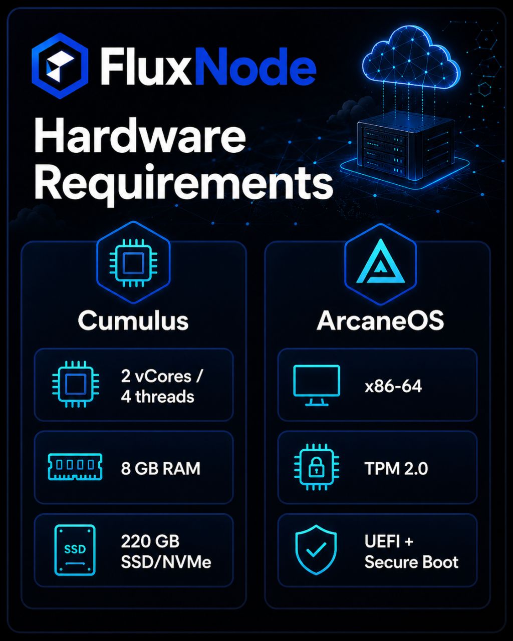 FluxNode hardware requirements for operators