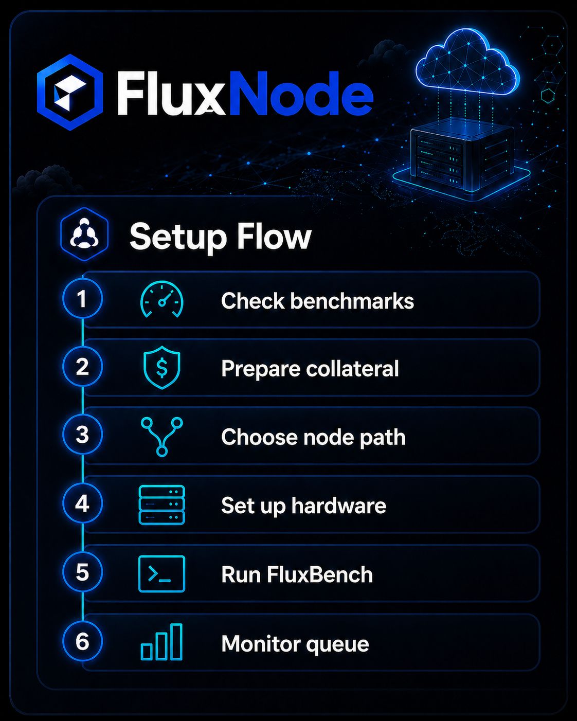 FluxNode setup flow for operators