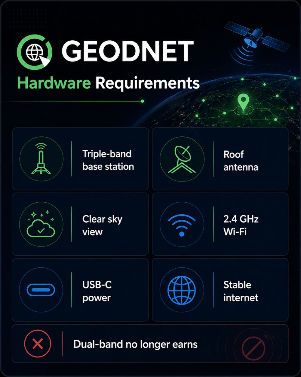 GEODNET hardware requirements for operators