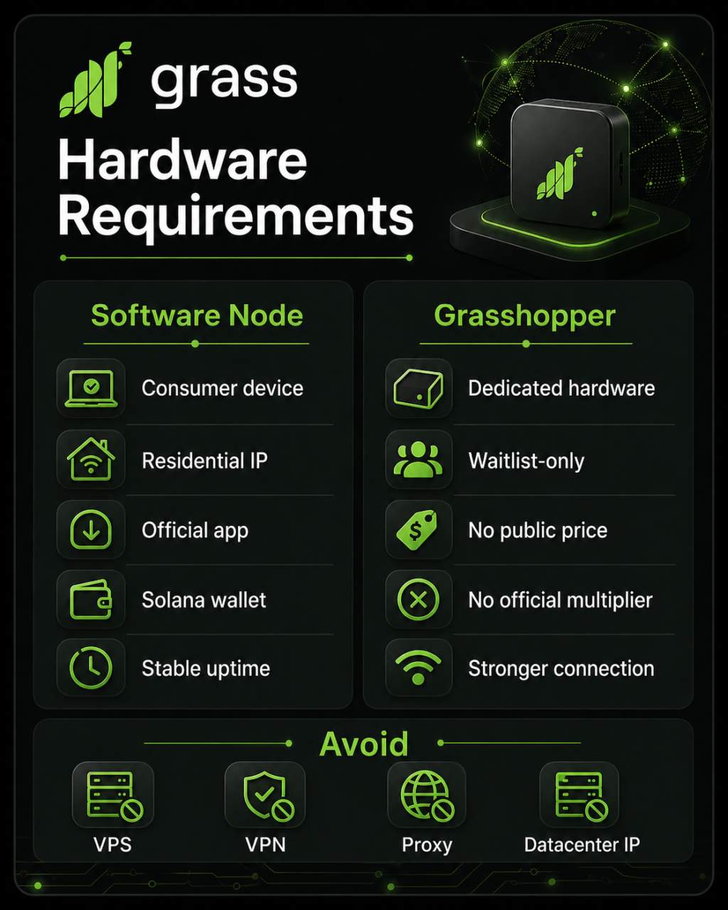 Grass hardware requirements for operators