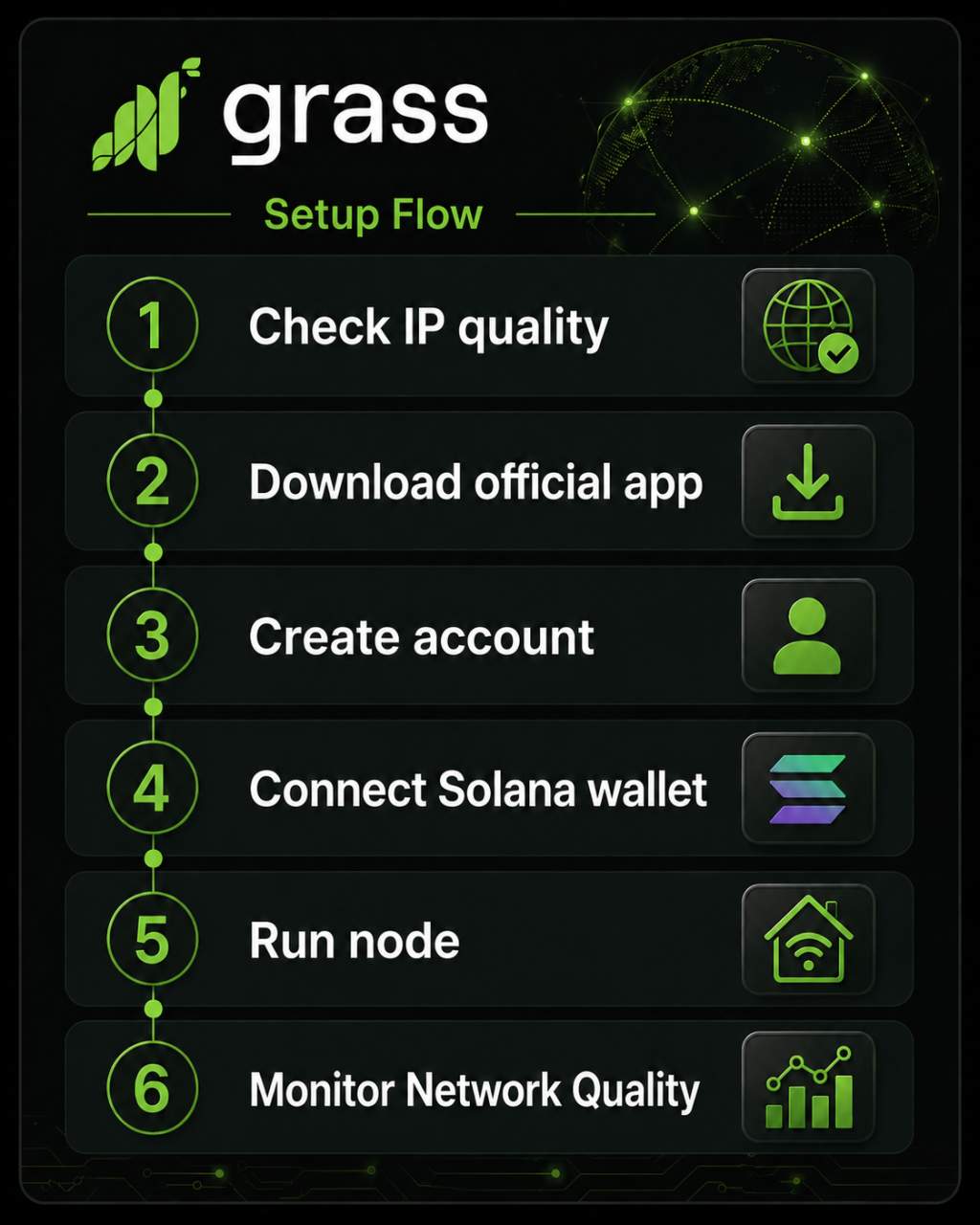 Grass setup flow for operators