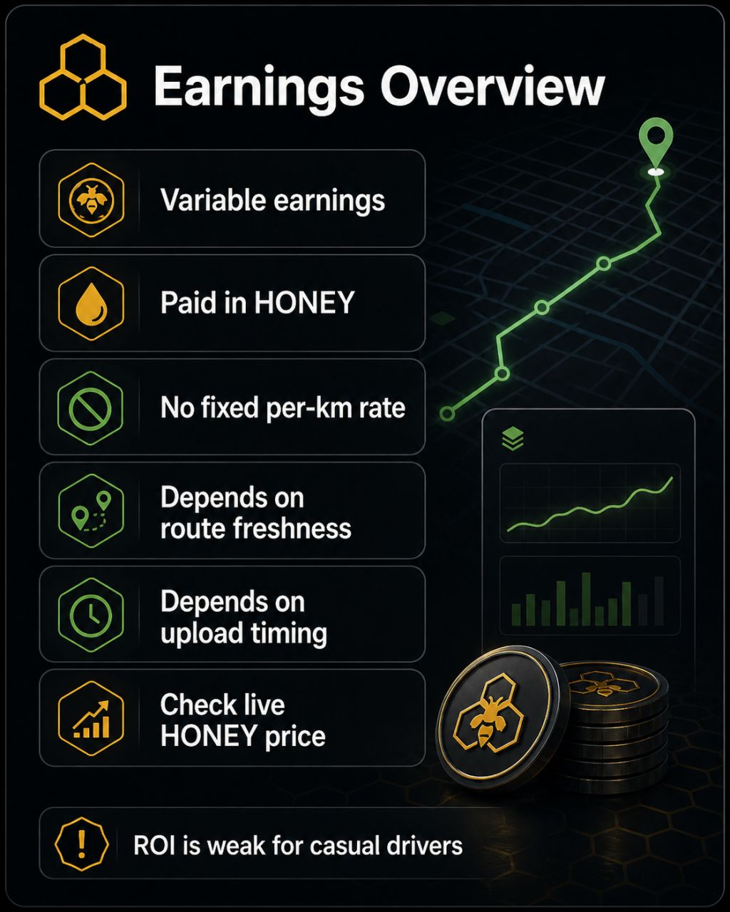 Hivemapper earnings overview for node operators