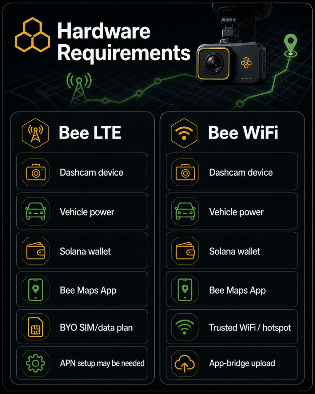 Hivemapper hardware requirements for operators
