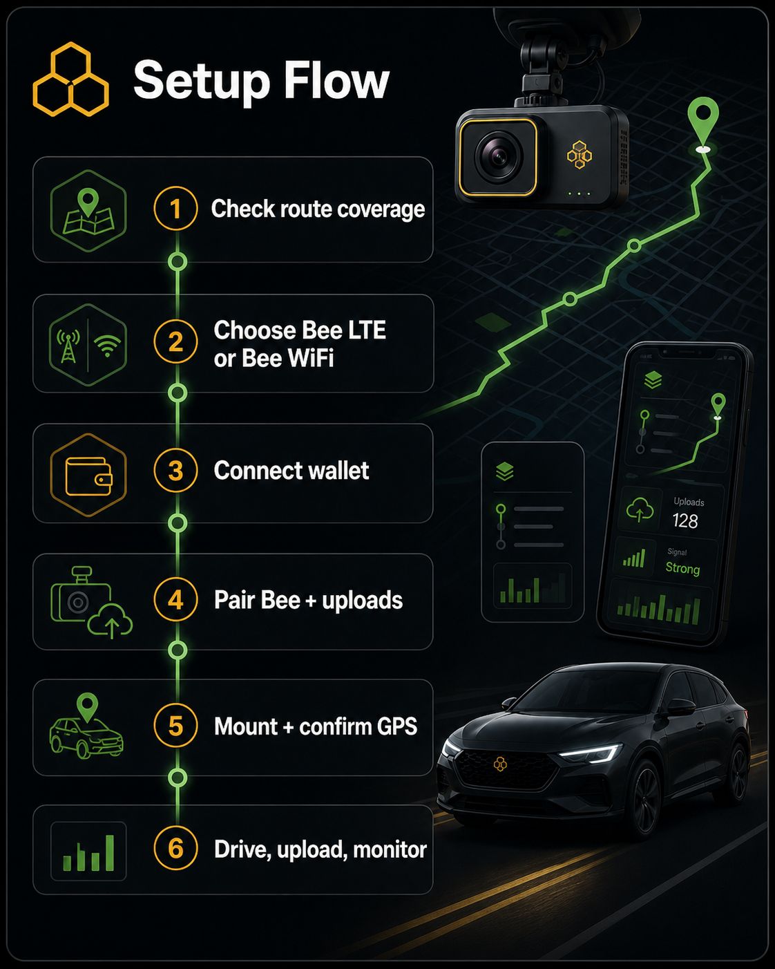 Hivemapper setup flow for operators