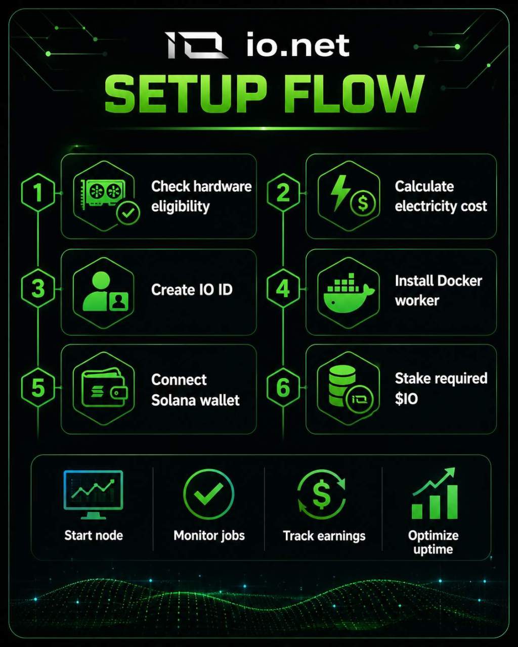 io.net setup flow for operators