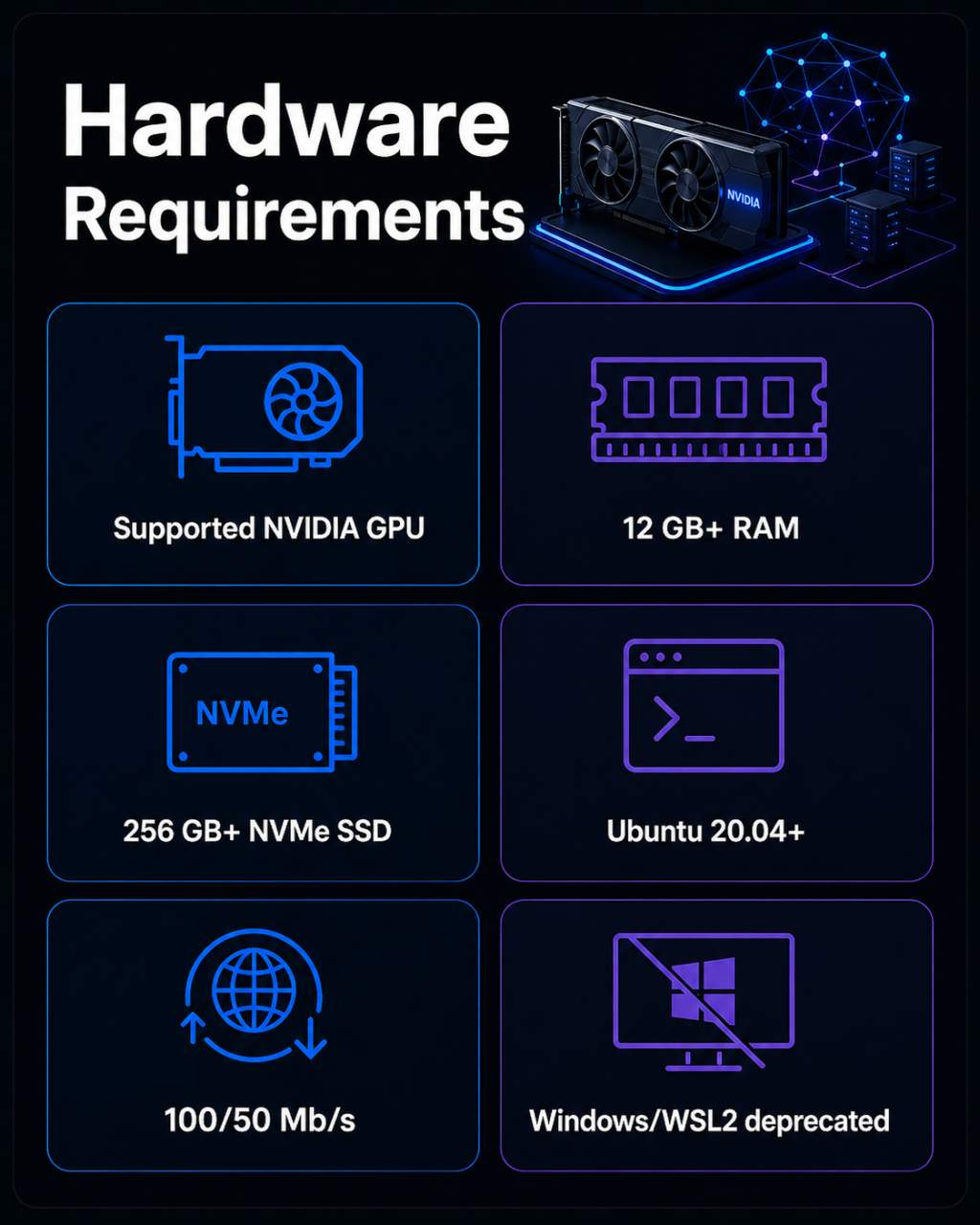 Nosana hardware requirements card for supported NVIDIA GPU, RAM, storage, Ubuntu, and bandwidth