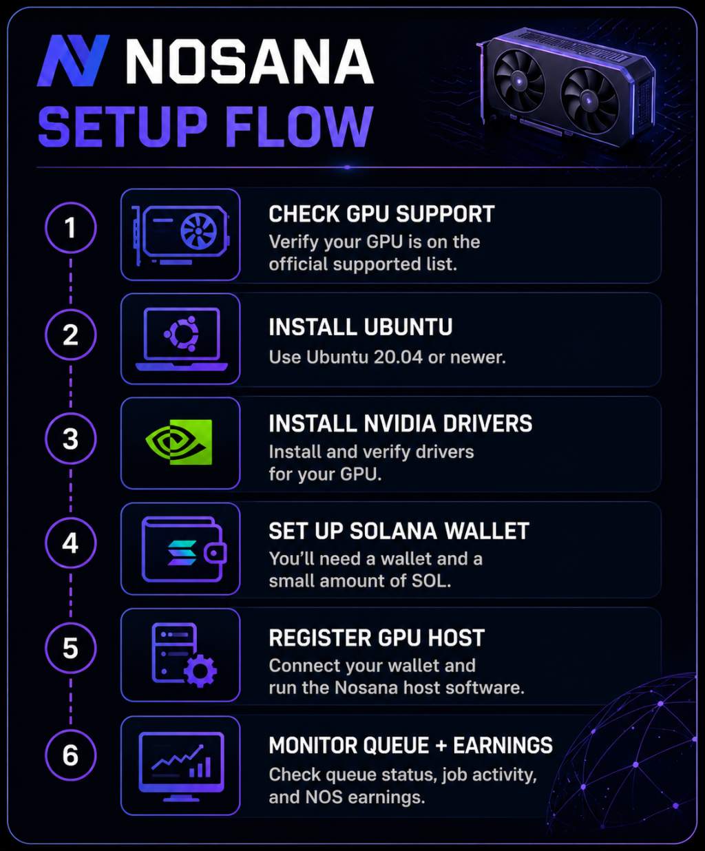 Nosana setup flow for GPU host operators