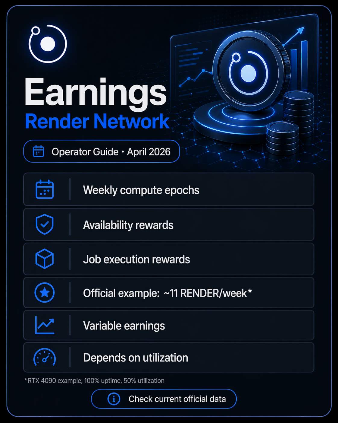 Render Network earnings overview showing variable rewards and utilization factors