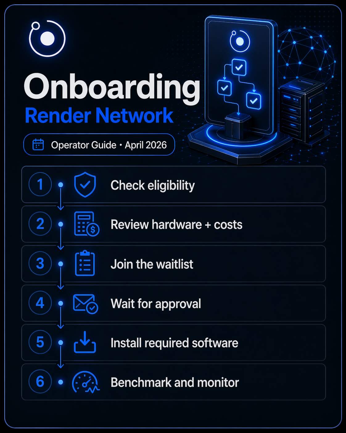 Render Network onboarding flow for node operators