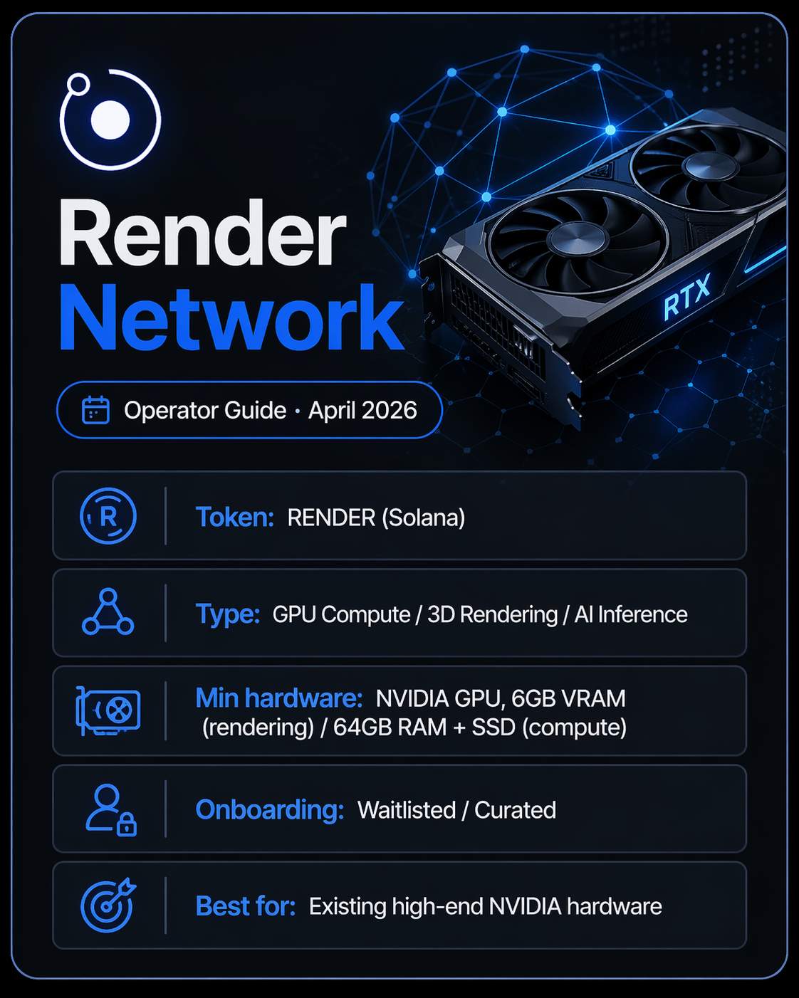 Render Network Node Operator Guide – April 2026